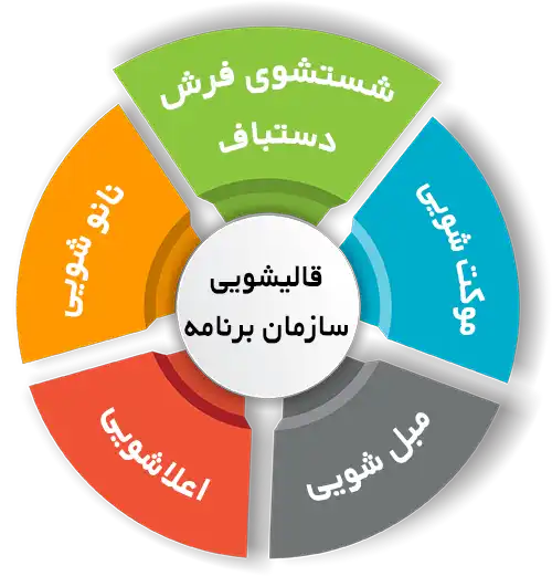 انواع خدمات در قالیشویی سازمان برنامه